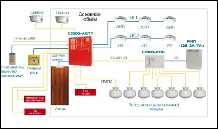 Буран 2 5 2с модуль порошкового пожаротушения схема подключения